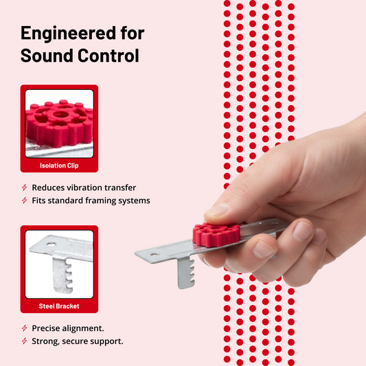 Resilmount® MBFR BetaFix Furring Channel Sound Isolation Clip