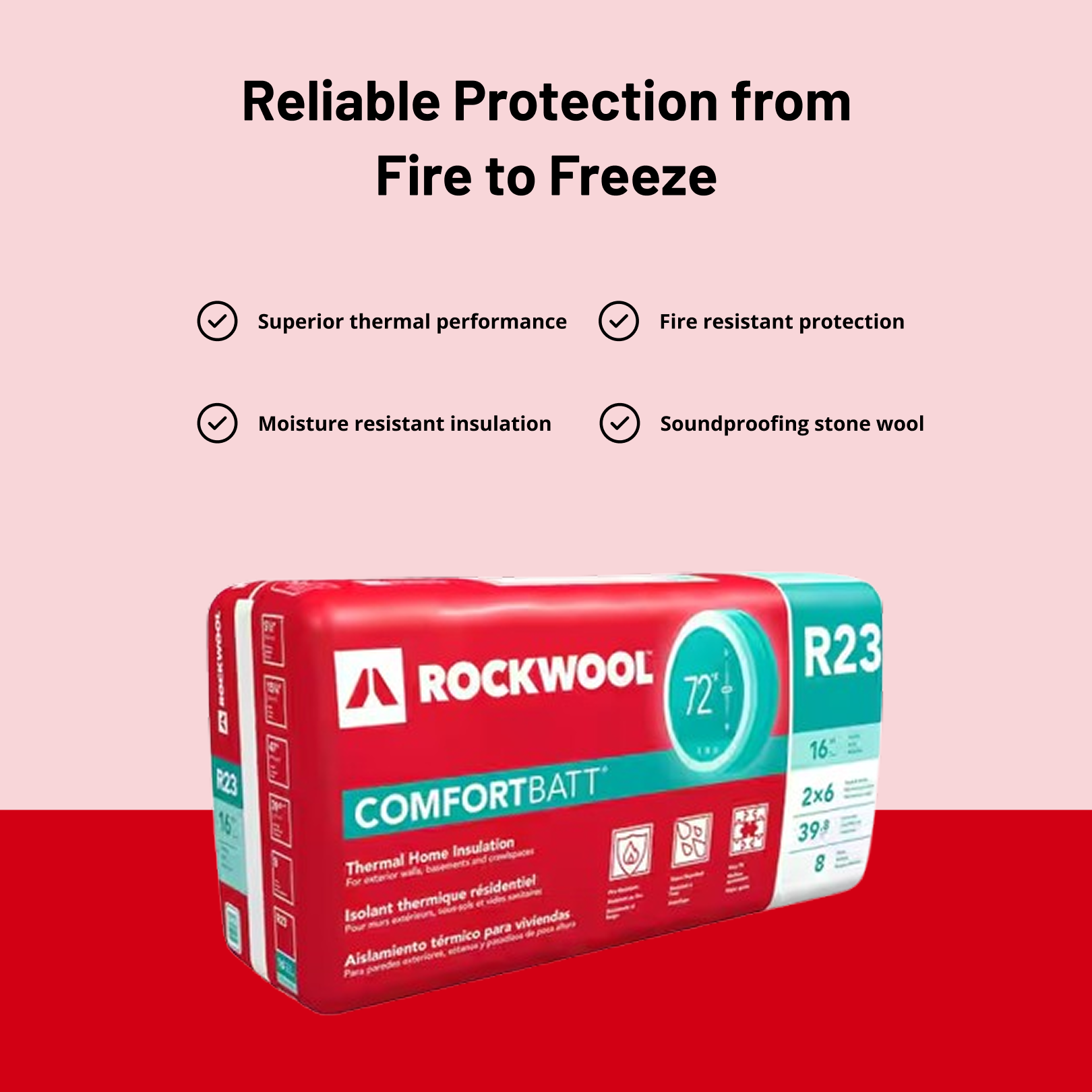 A red and white package of ROCKWOOL COMFORTBATT R23 5.5 In. x 15.25 In. x 47 In (39.82 SQFT) stone wool insulation by Rockwool is shown on a red background with text "Reliable Protection from Fire to Freeze" and fire/thermal icons above it.