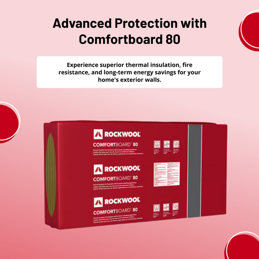 ROCKWOOL COMFORT BOARD 80 1-1/2 in.  In. X 24 in X 48 in  (48 SQFT)