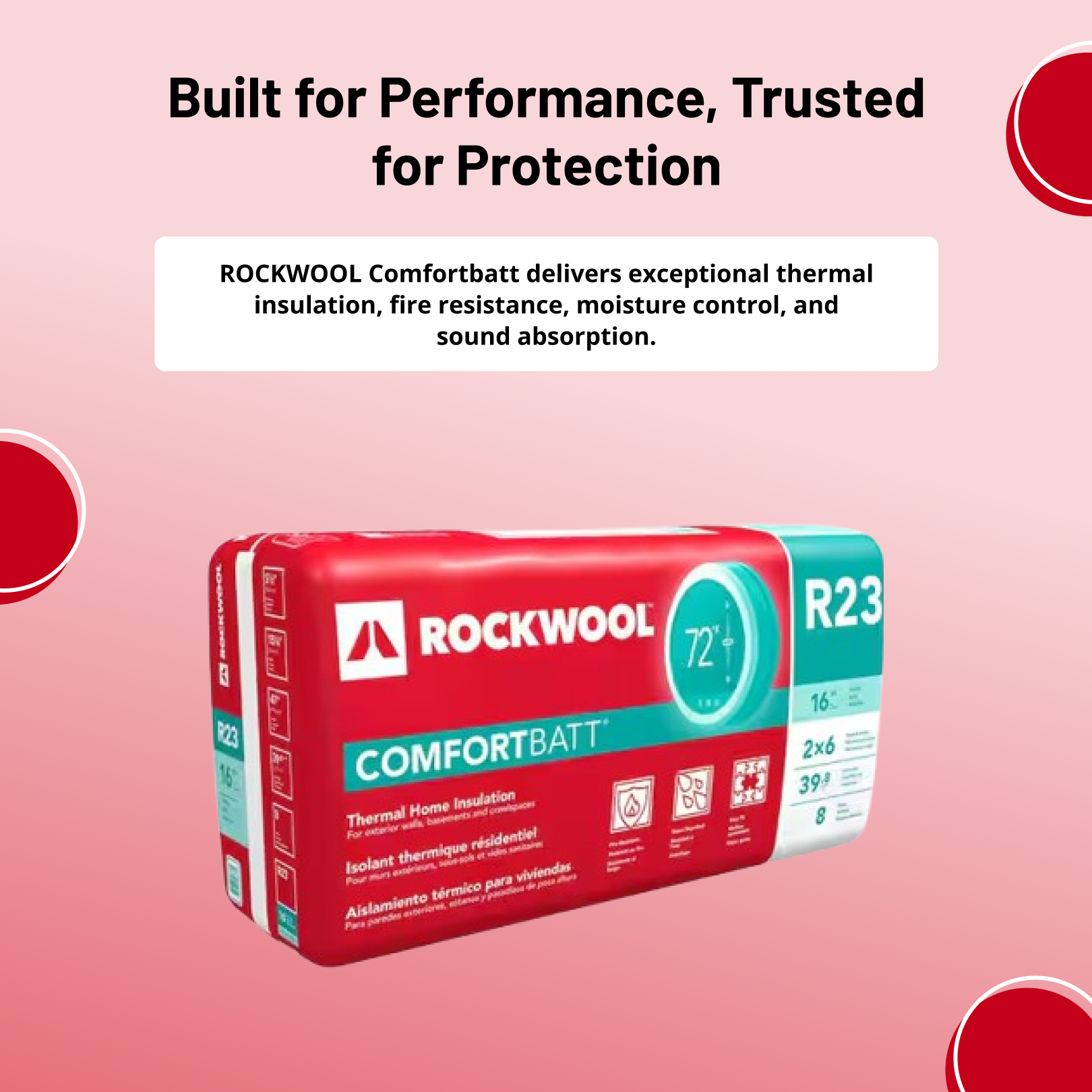 A package of Rockwool COMFORTBATT R23 5.5 in. x 15.25 in. x 47 in (39.82 sq ft) stone wool insulation sits on a pink background with red and white circles, highlighting its thermal, fire, moisture, and sound protection features.