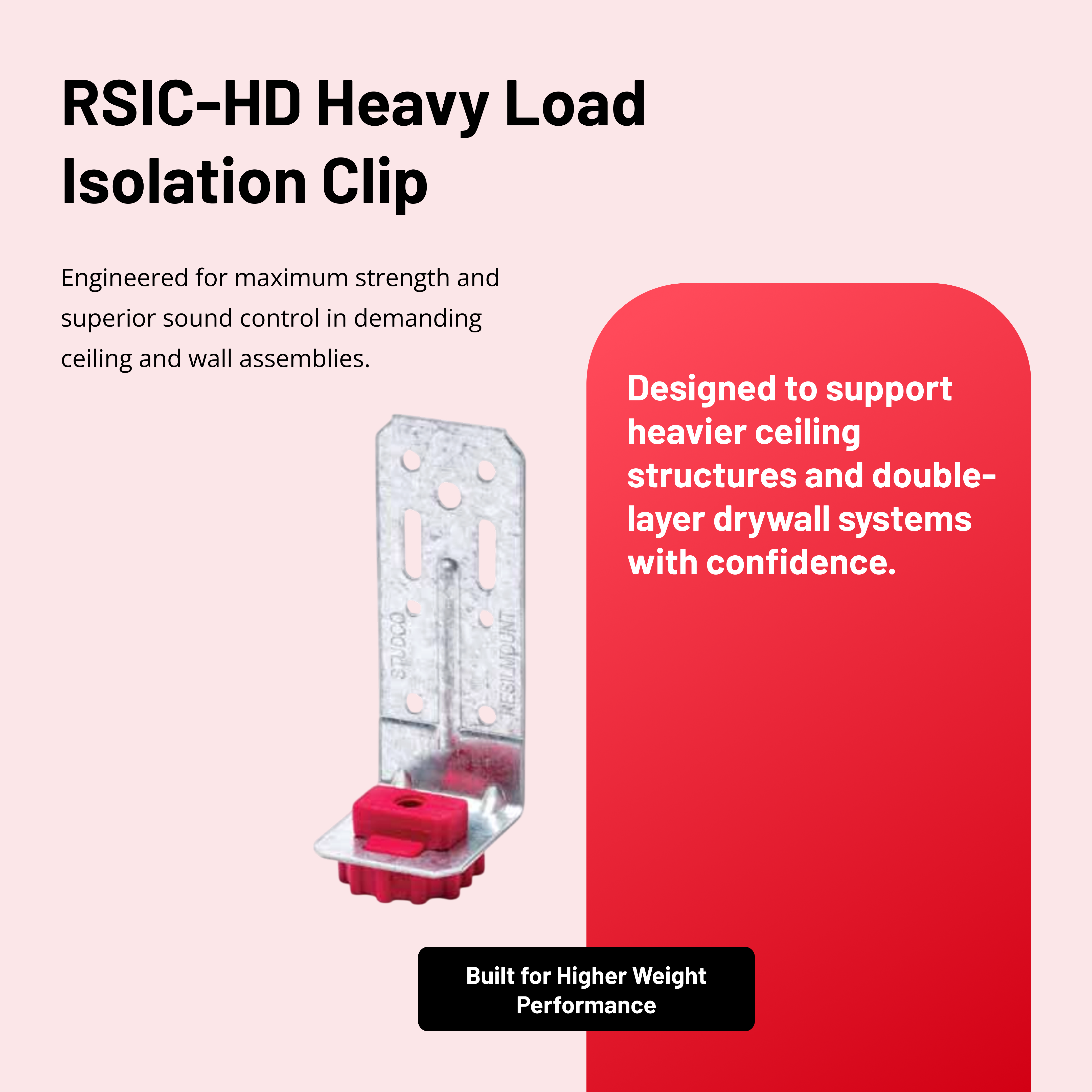 Resilmount® A48R